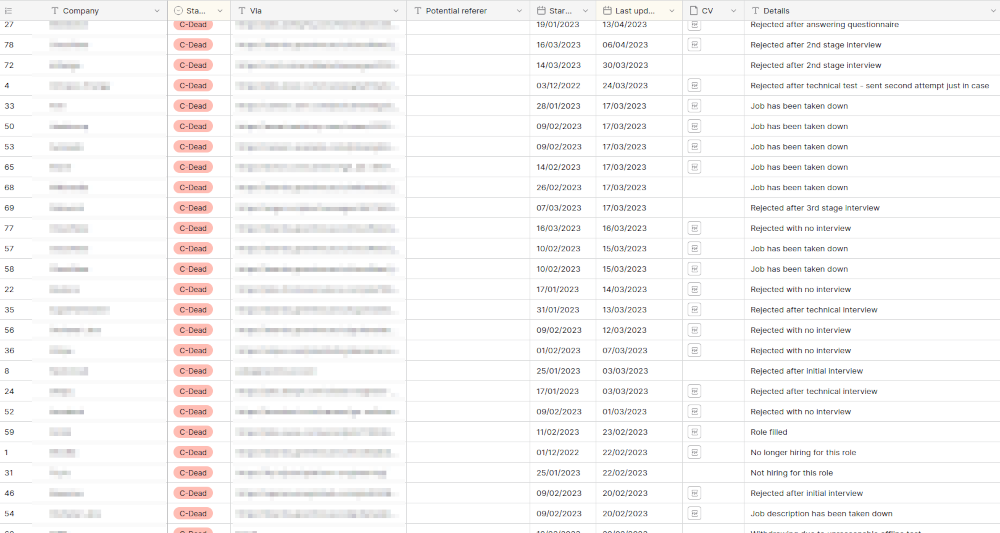 A redacted partial screenshot of a Baserow table with all visible rows labeled &ldquo;Dead&rdquo;